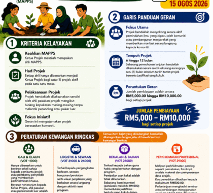 Geran Komuniti ETF MAPPS