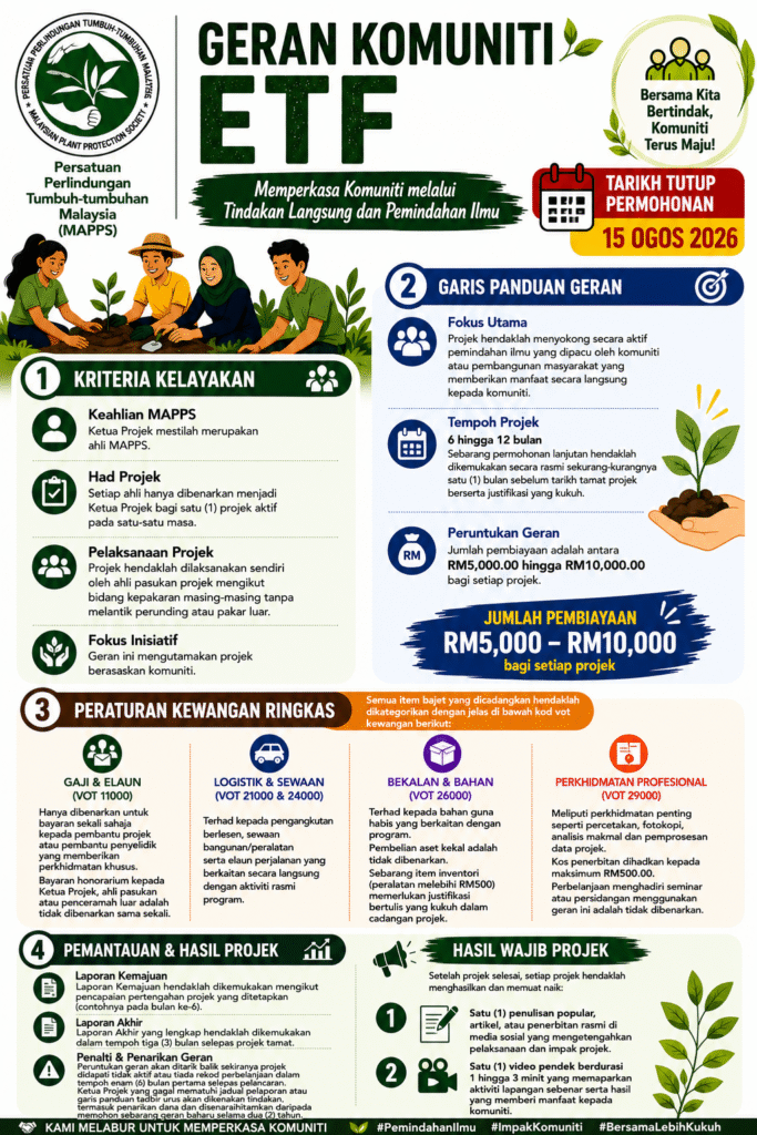 Geran Komuniti ETF MAPPS