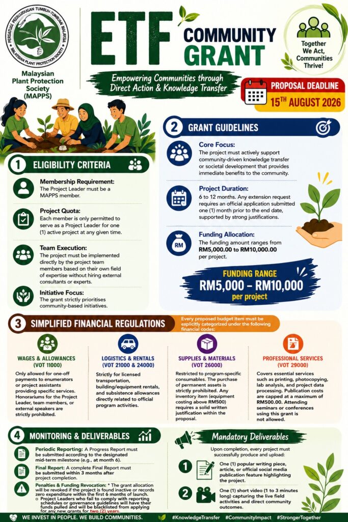 MAPPS ETF Community Grant